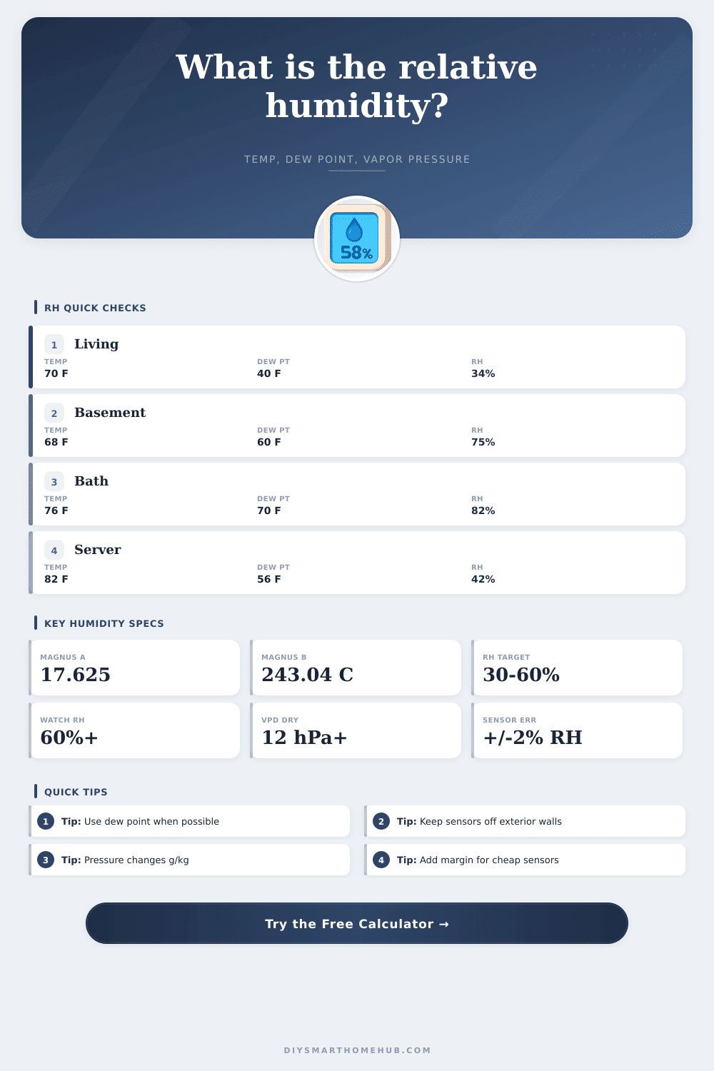 Relative Humidity Calculator