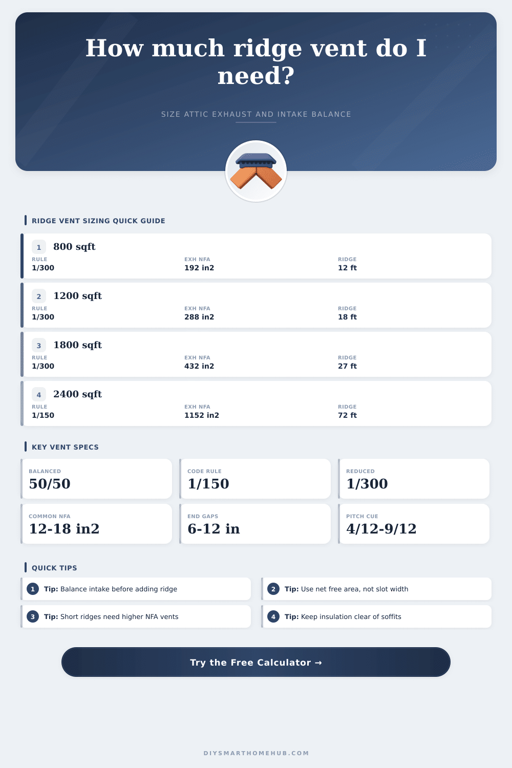 Ridge Vent Calculator