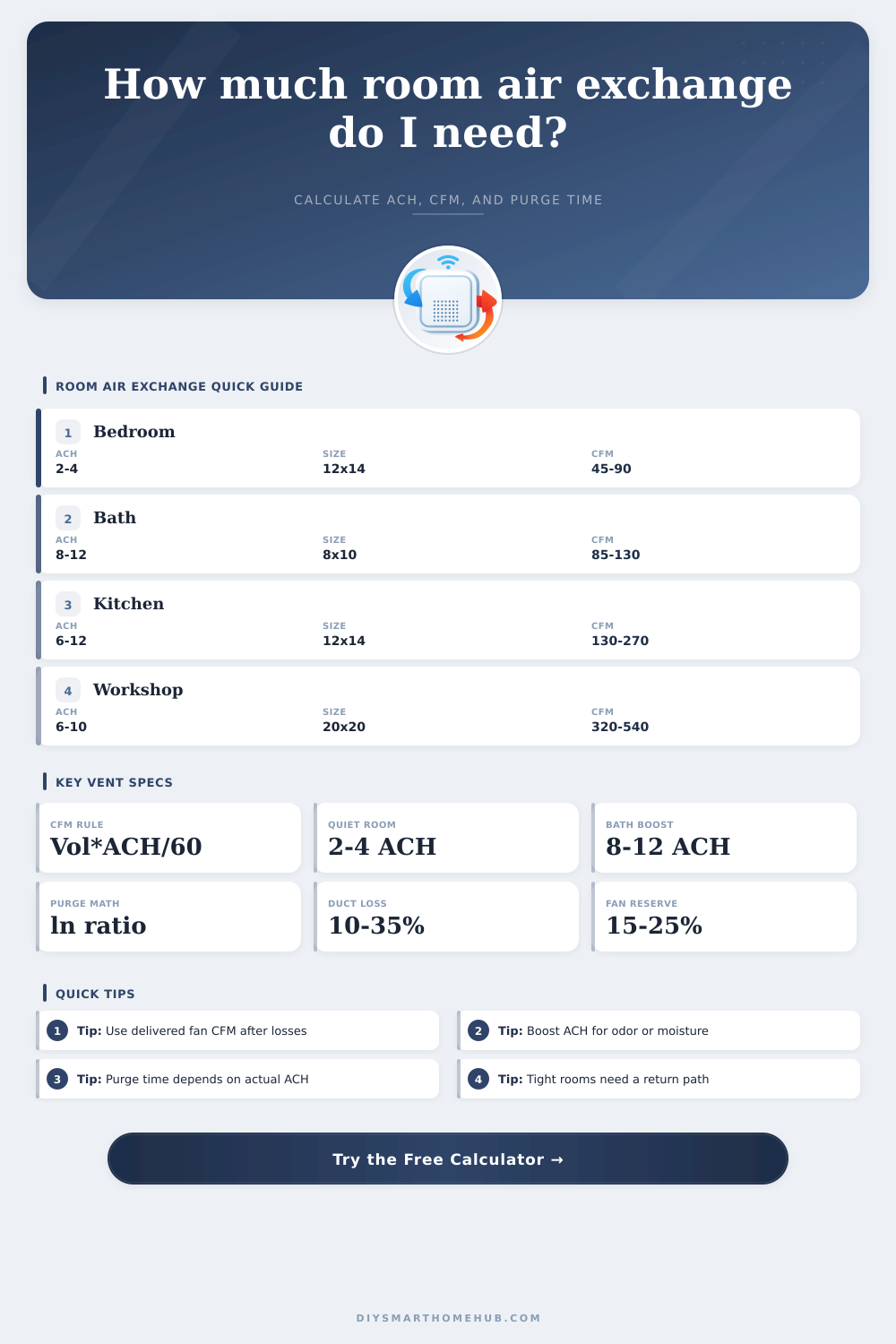 Room Air Exchange Calculator