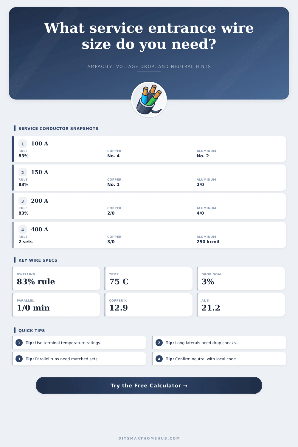 Service Entrance Wire Size Calculator
