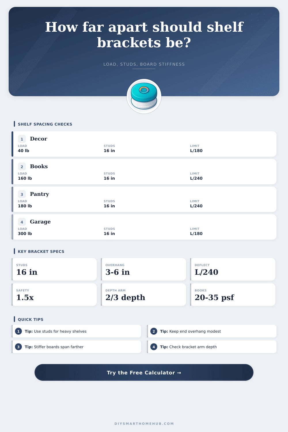 Shelf Bracket Spacing Calculator
