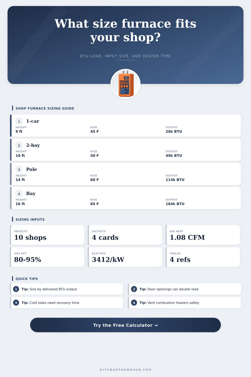 Shop Furnace Size Calculator