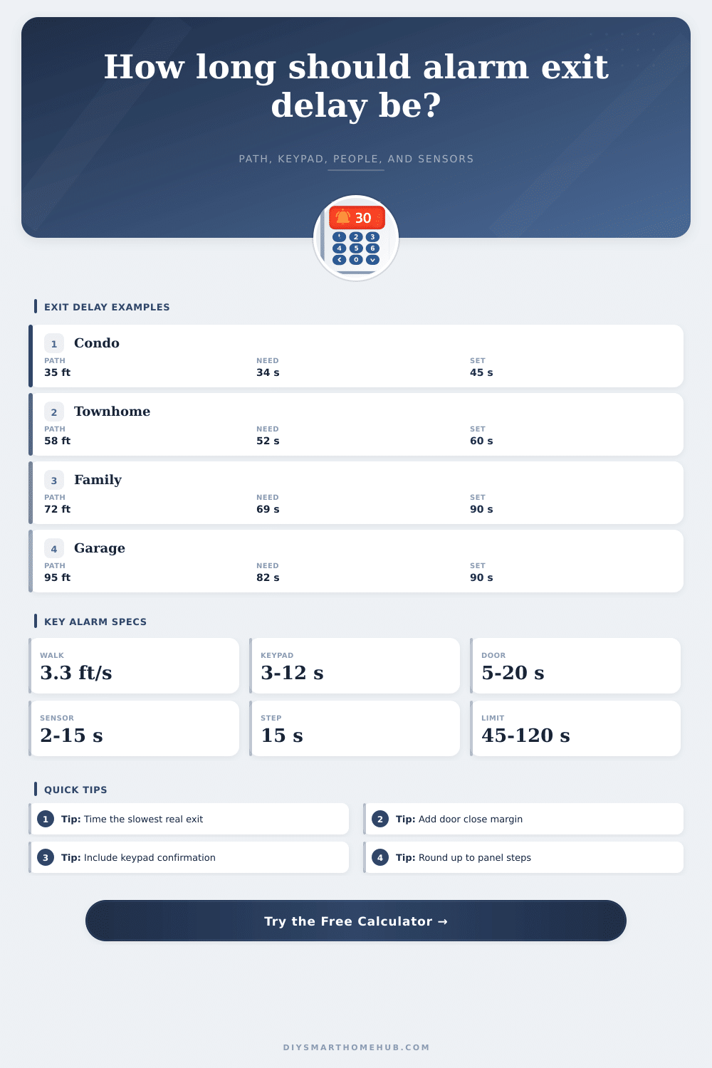 Smart Alarm Exit Delay Calculator