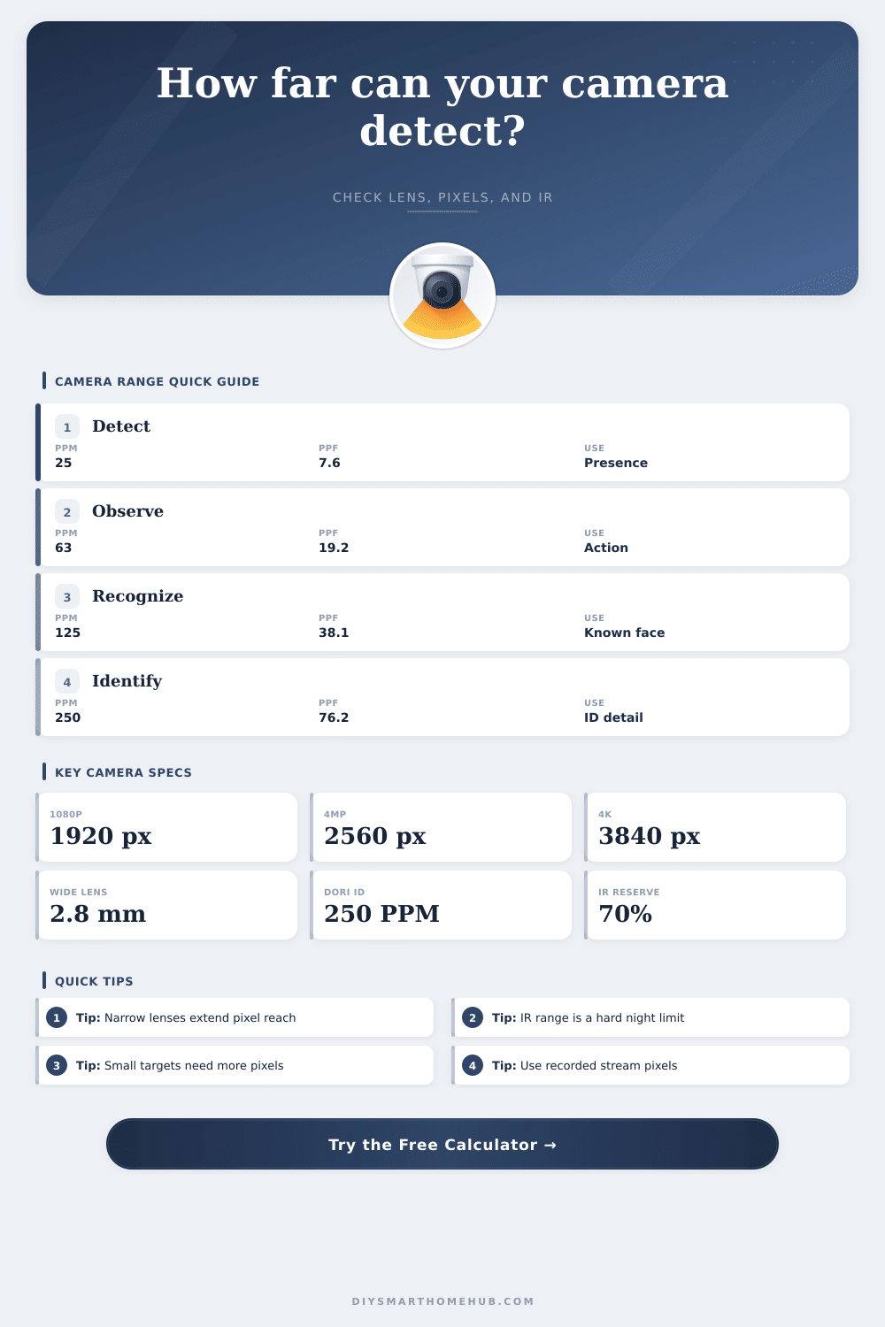 Smart Camera Detection Distance Calculator