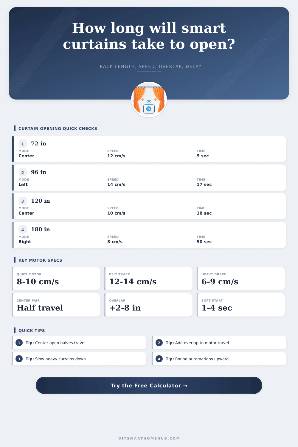 Smart Curtain Opening Time Calculator