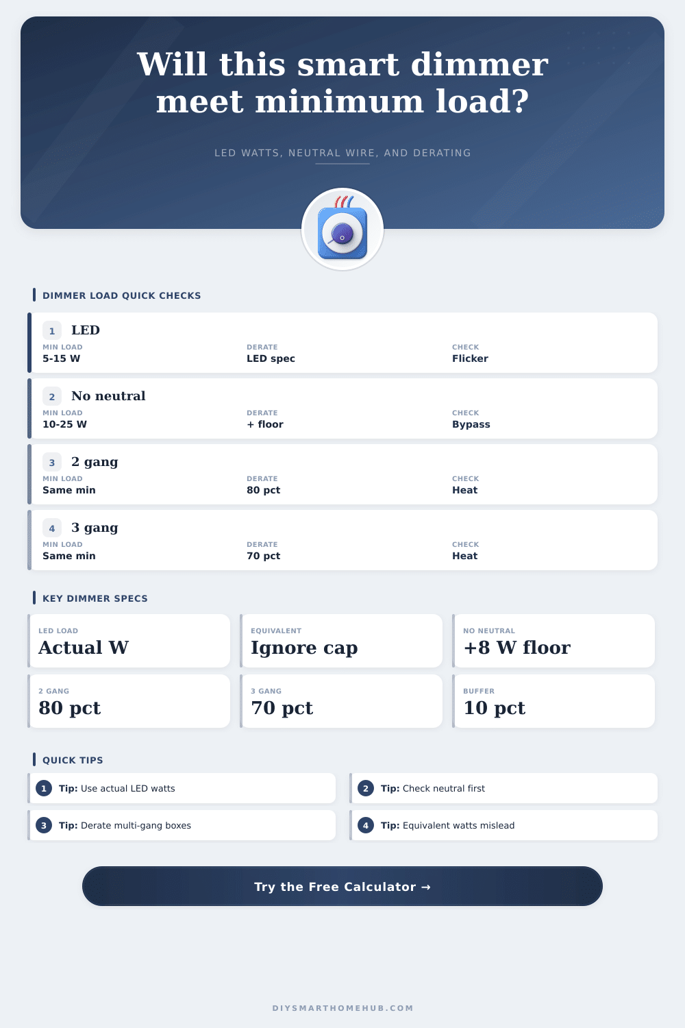 Smart Dimmer Minimum Load Calculator