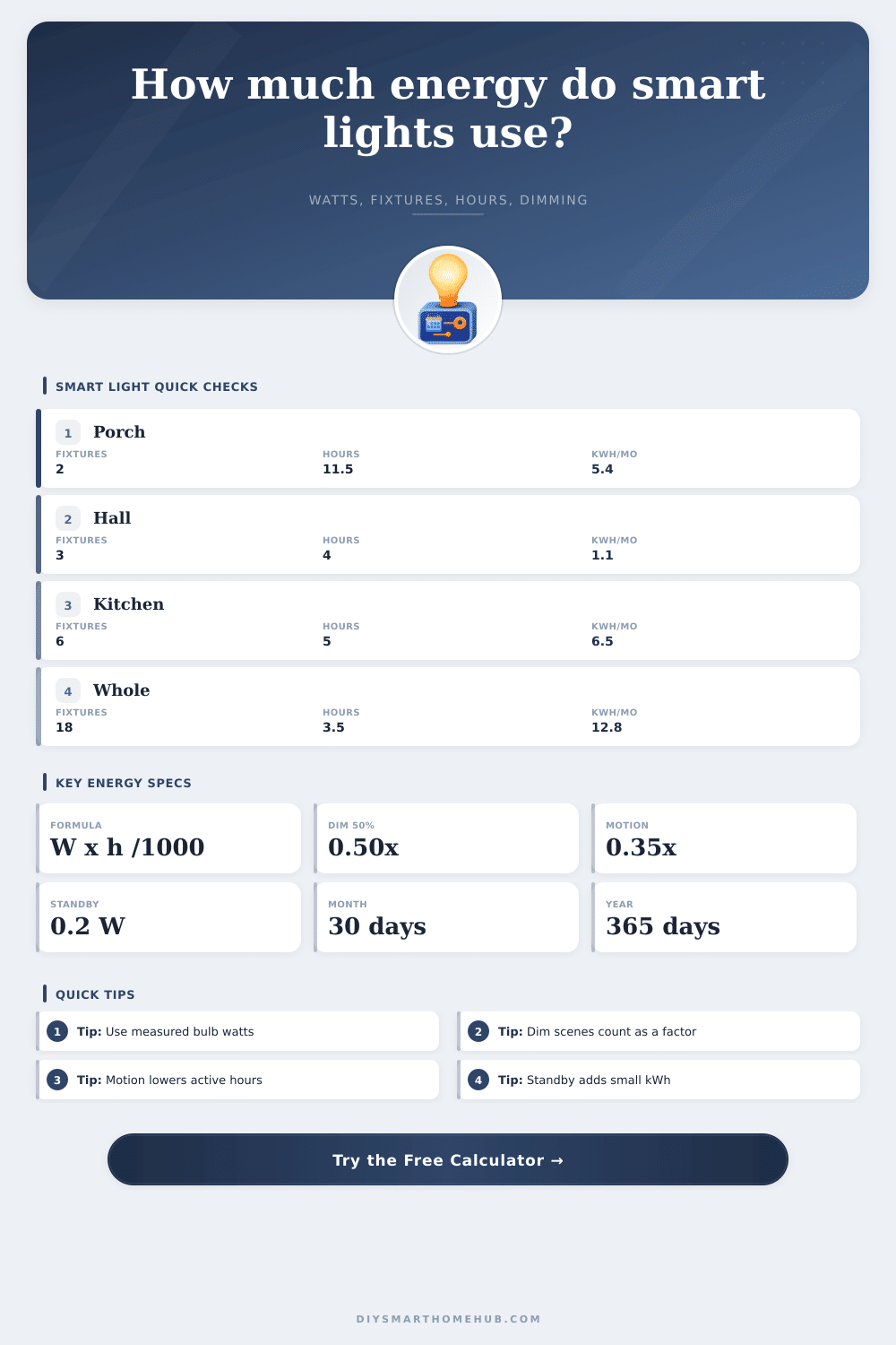 Smart Light Schedule Energy Calculator