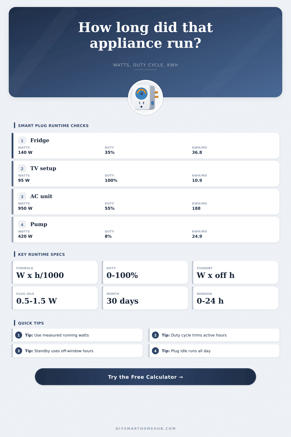 Smart Plug Appliance Runtime Calculator
