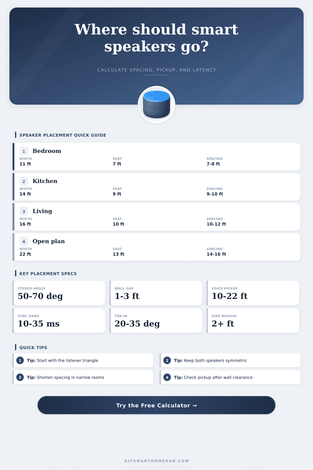 Smart Speaker Placement Distance Calculator