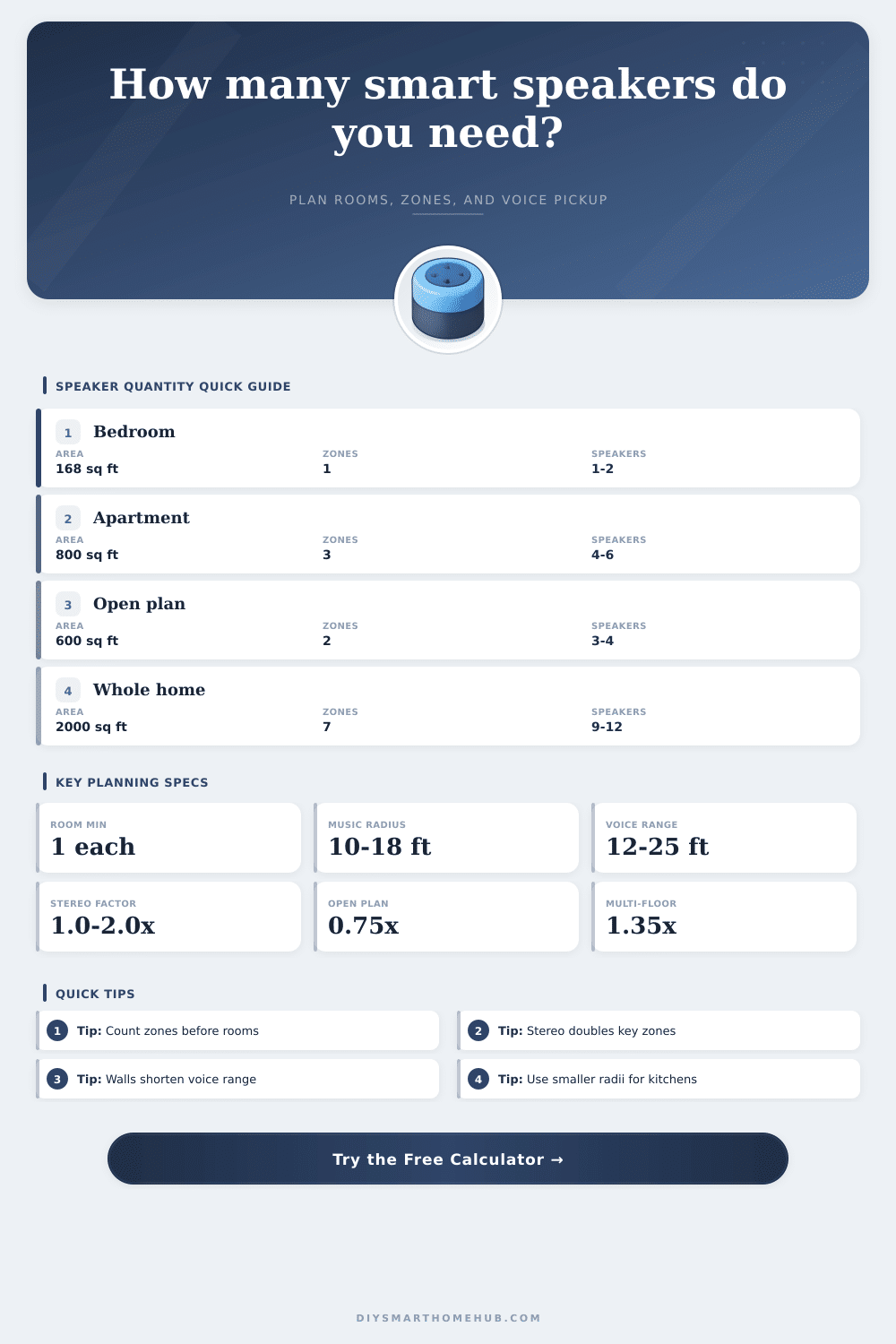 Smart Speaker Quantity Calculator