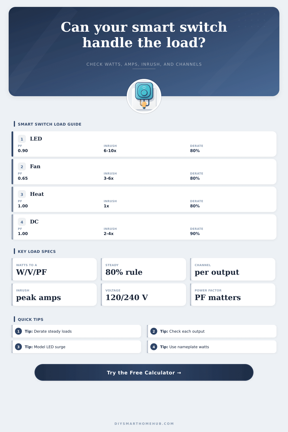 Smart Switch Load Check Calculator