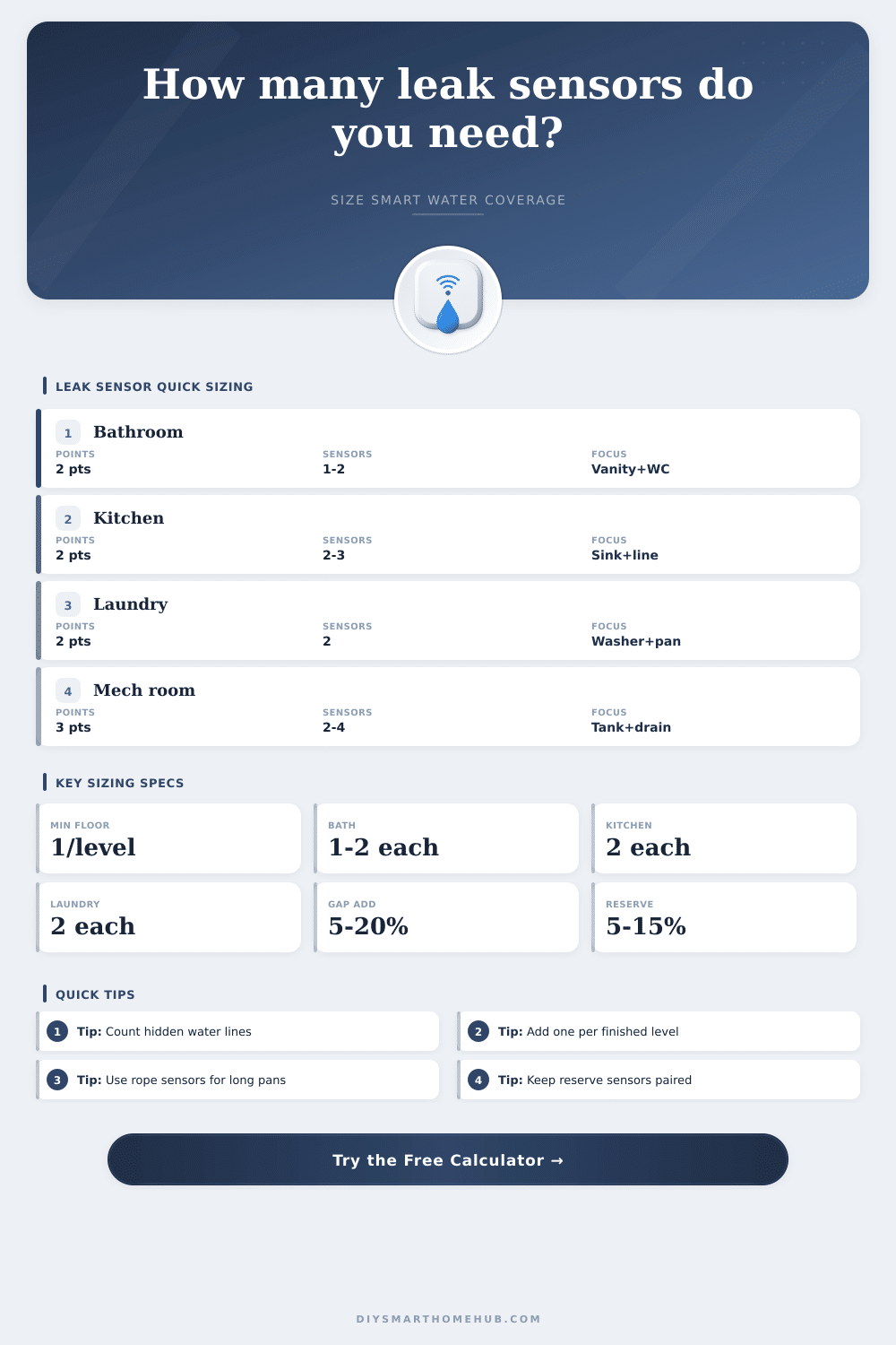 Smart Water Leak Sensor Quantity Calculator