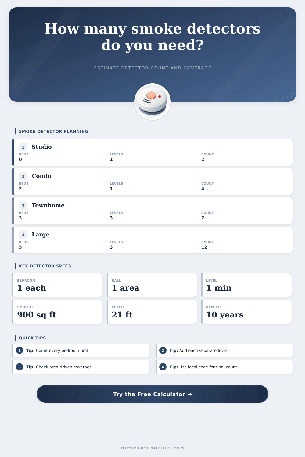 Smoke Detector Count Calculator