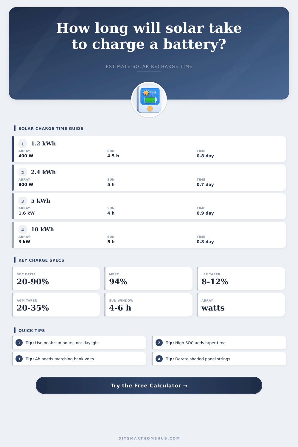 Solar Battery Charge Time Calculator