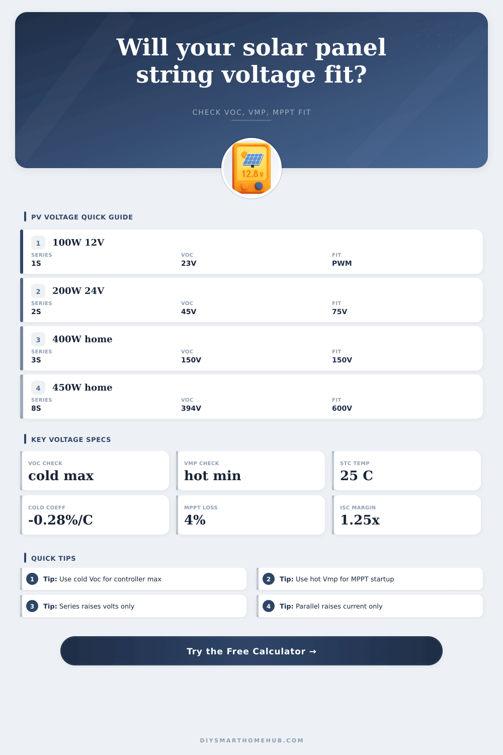 Solar Panel Voltage Calculator