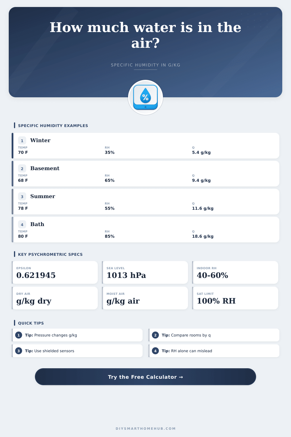 Specific Humidity Calculator