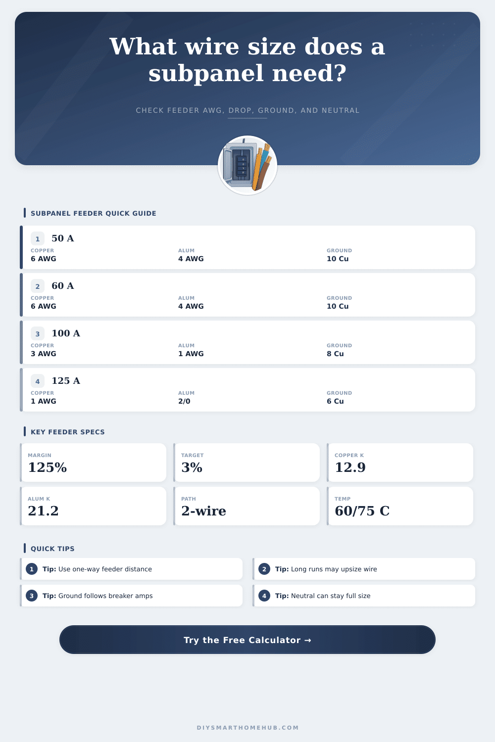 Subpanel Wire Size Calculator