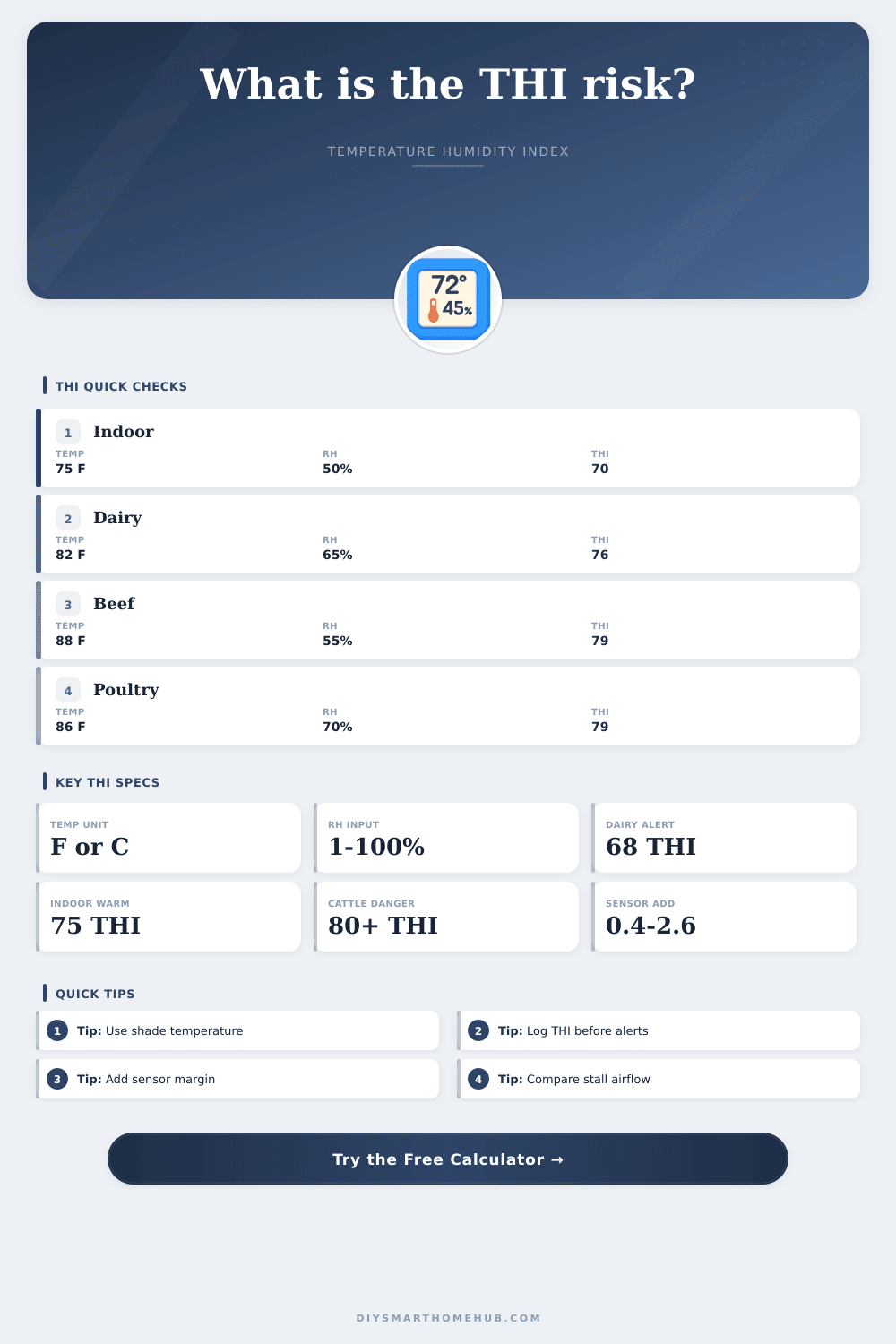 Temperature Humidity Index Calculator