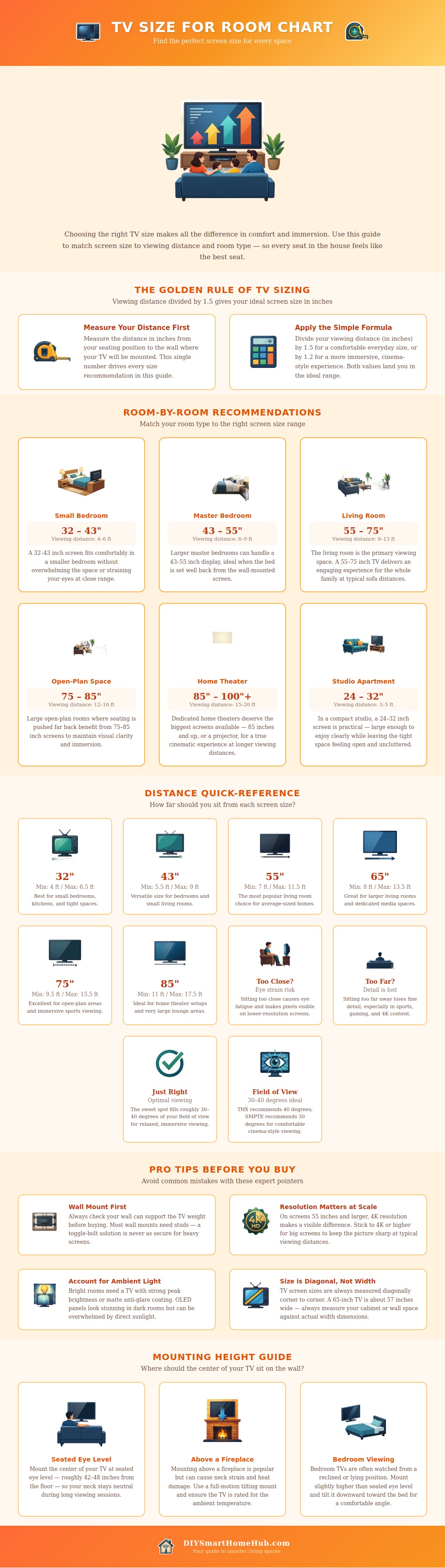 Tv Size For Room Chart