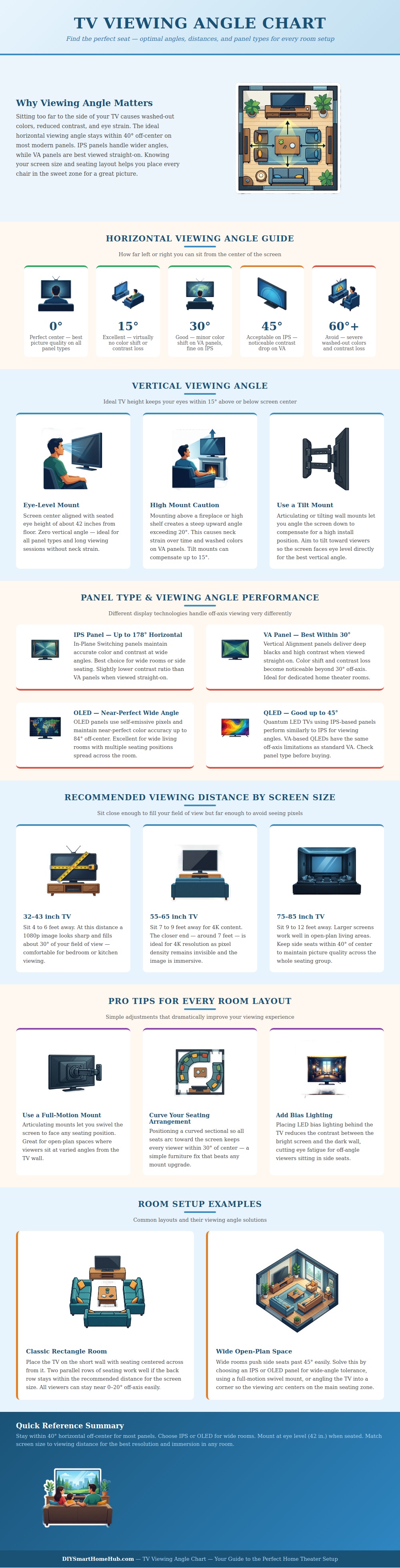 Tv Viewing Angle Chart