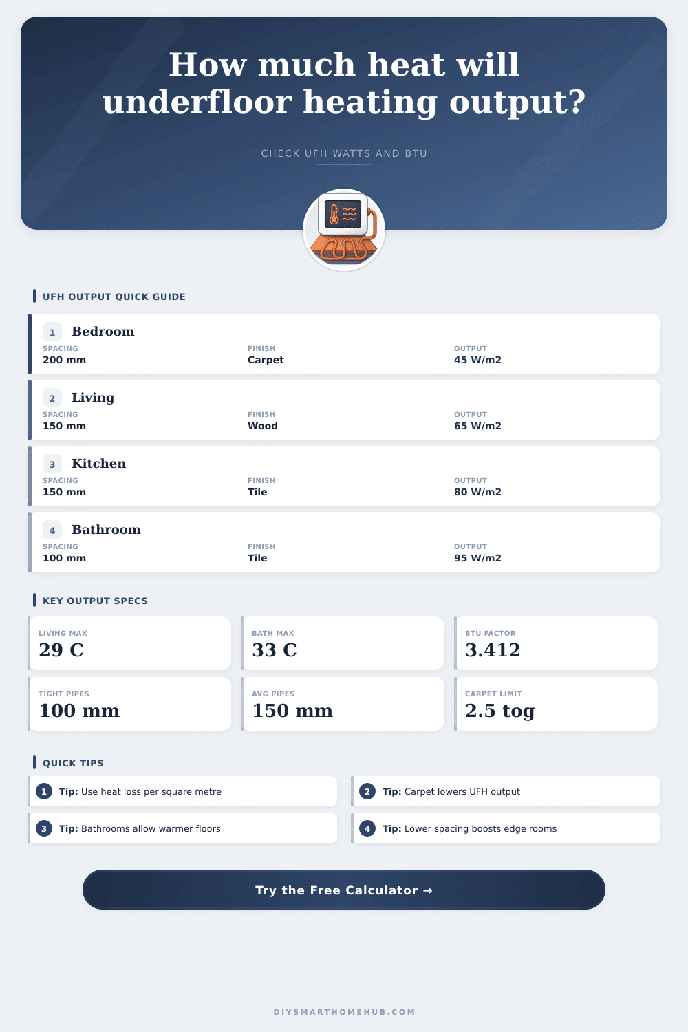 Underfloor Heating Output Calculator