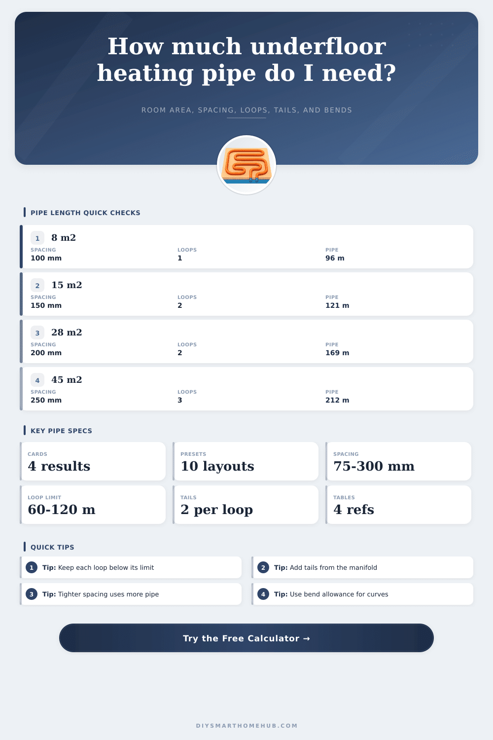 Underfloor Heating Pipe Length Calculator