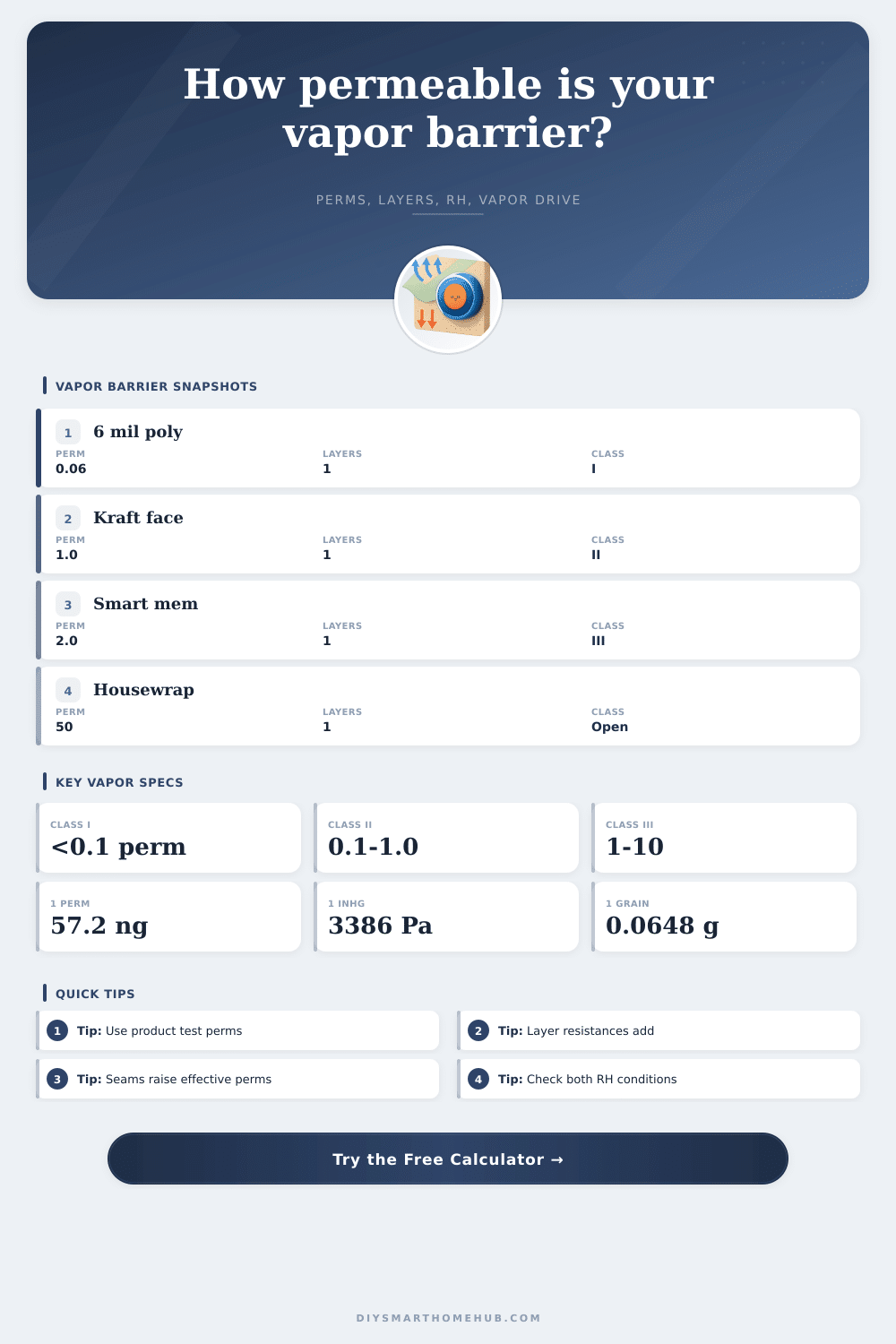 Vapor Barrier Permeance Calculator