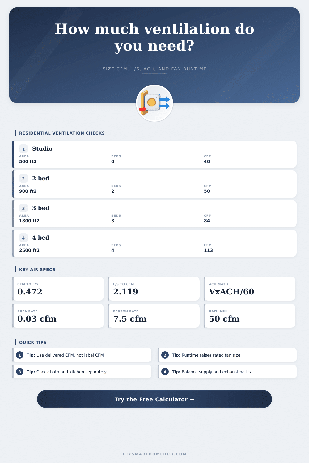 Ventilation Rate Calculator