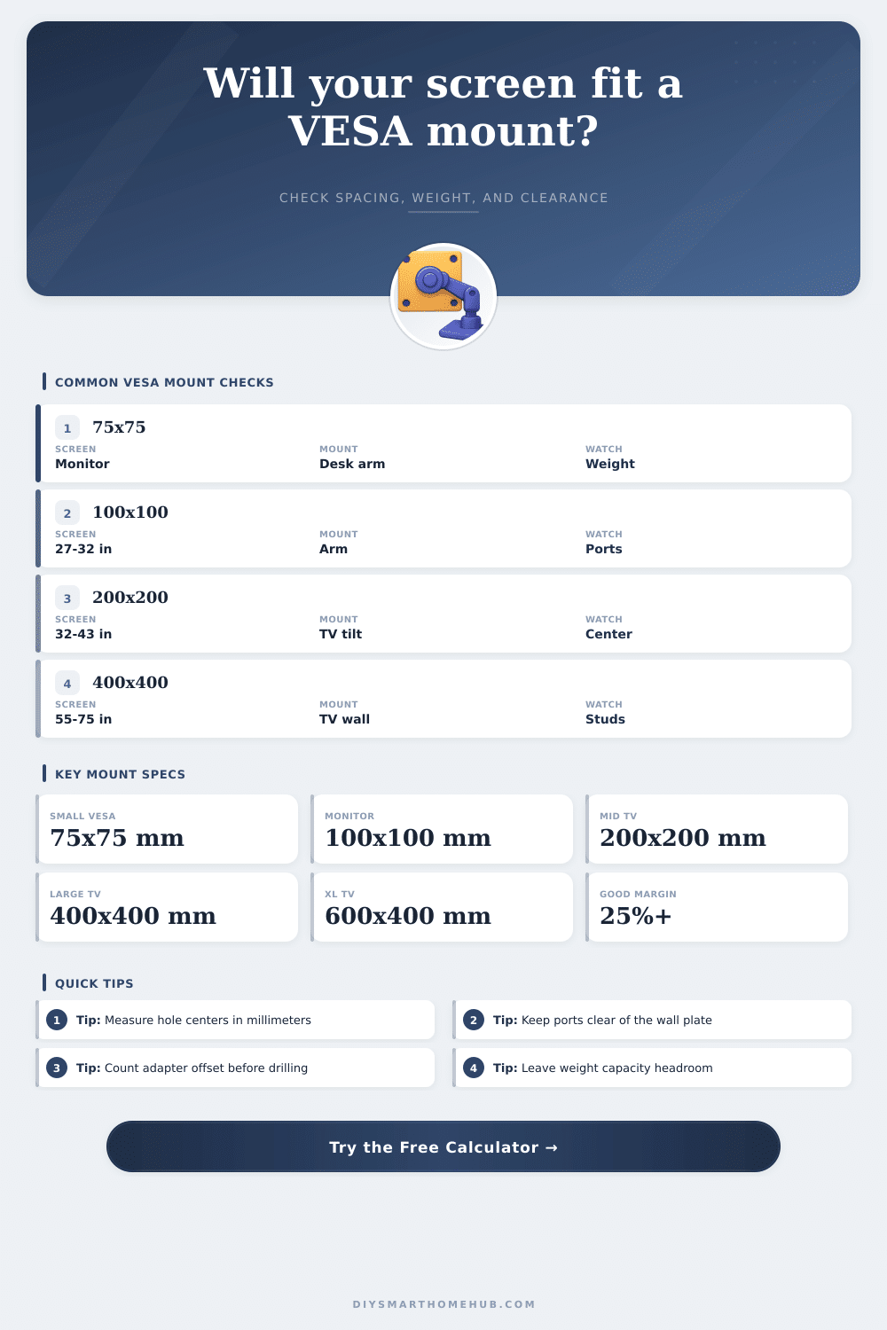 VESA Calculator for TV and Monitor Mounts