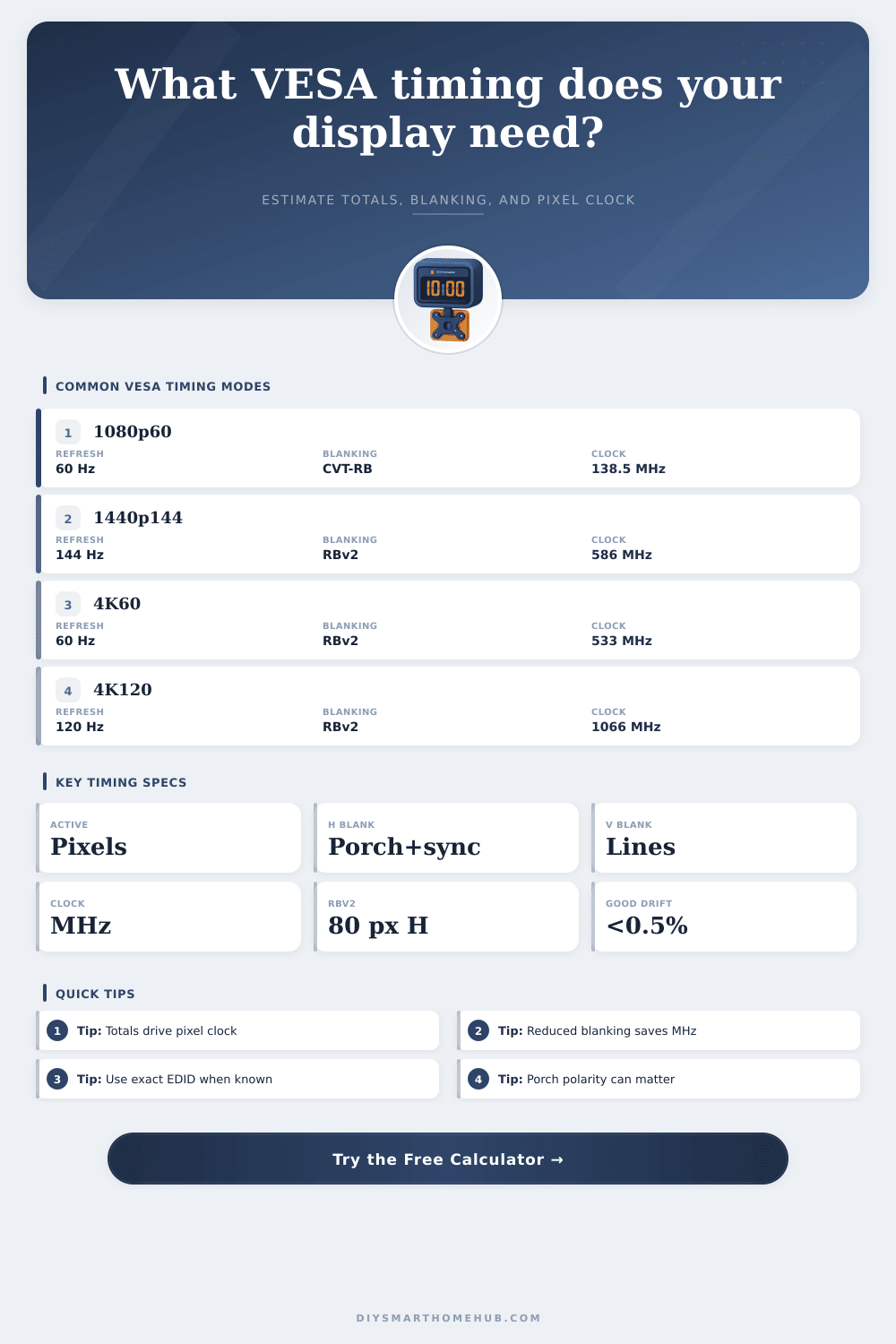 VESA Timing Calculator