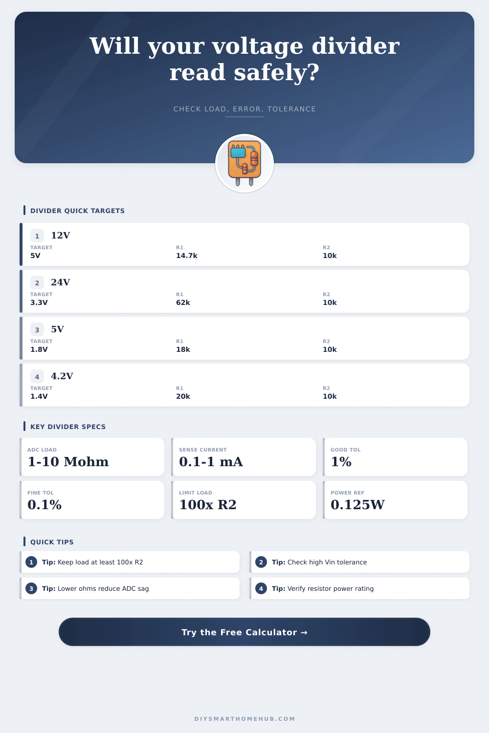 Voltage Divider Calculator
