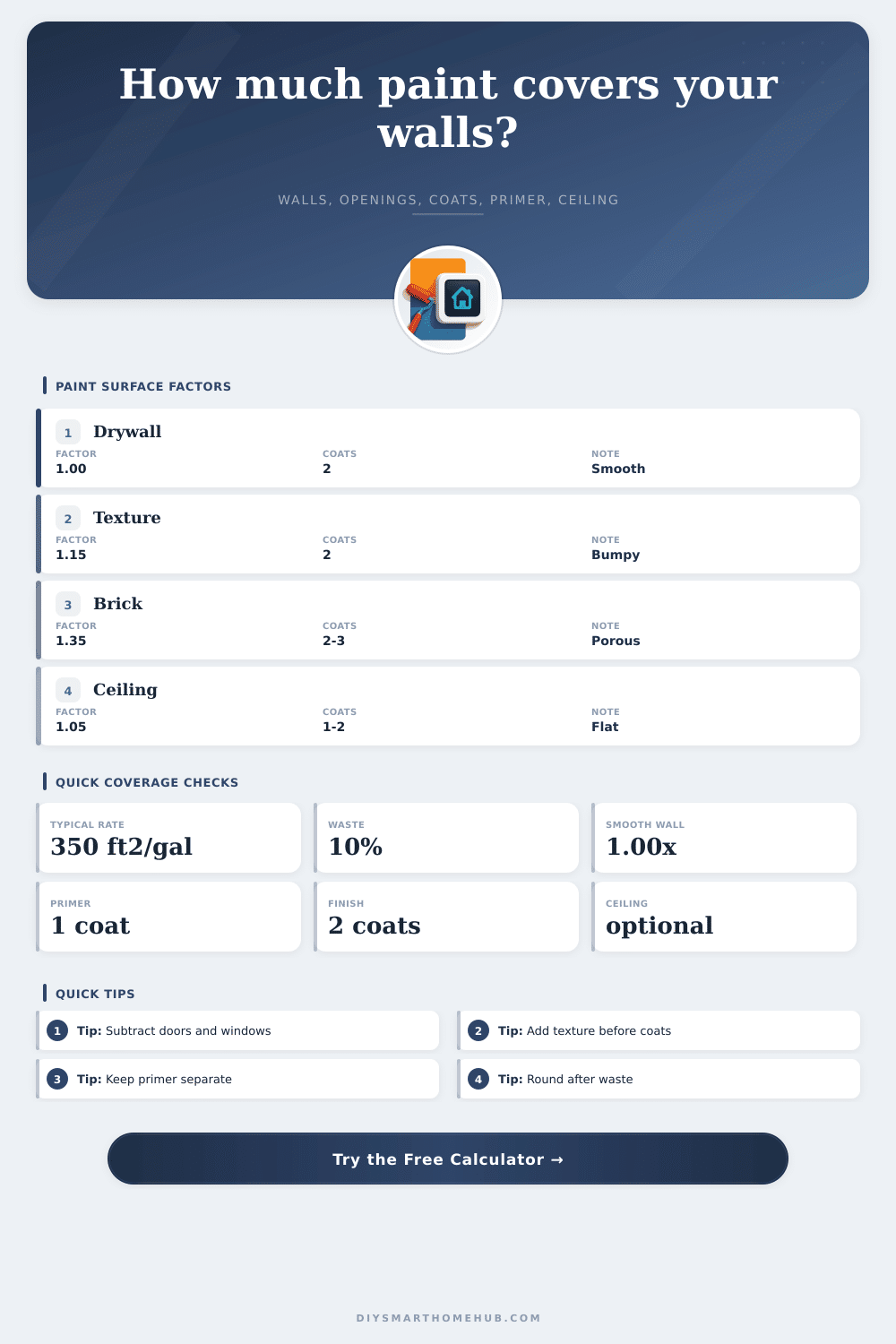 Wall Area Paint Coverage Calculator