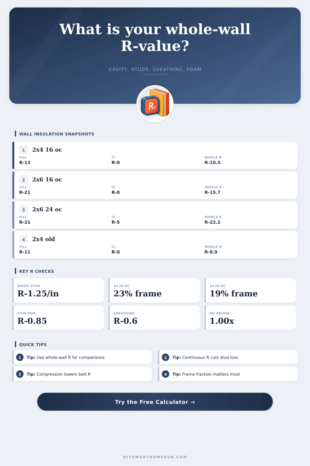 Wall Insulation R Value Calculator