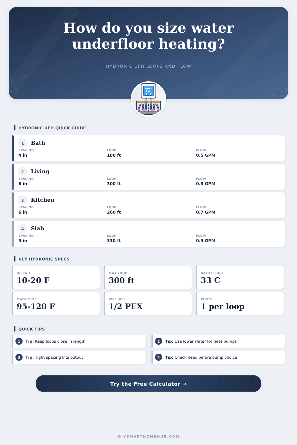 Water Underfloor Heating Calculator