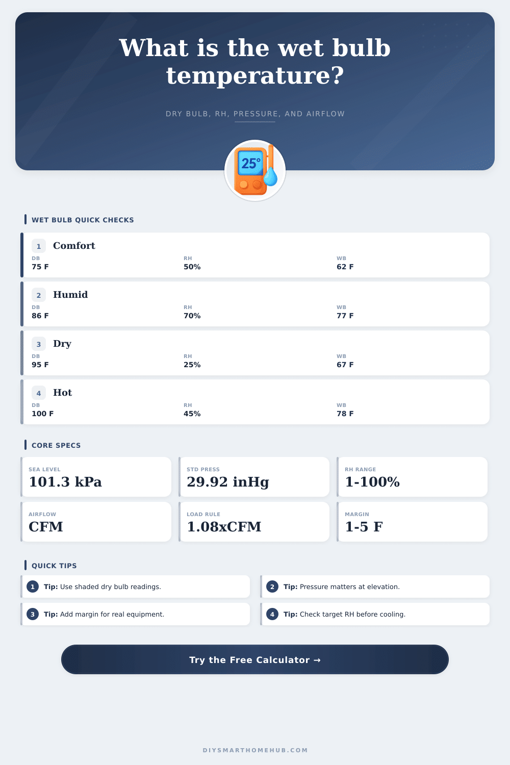 Wet Bulb Temperature Calculator