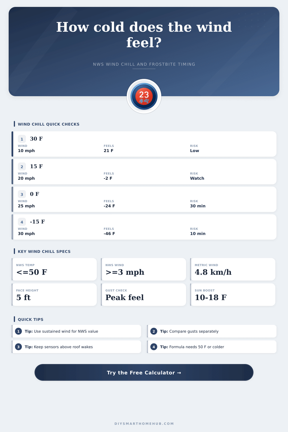 Wind Chill Calculator