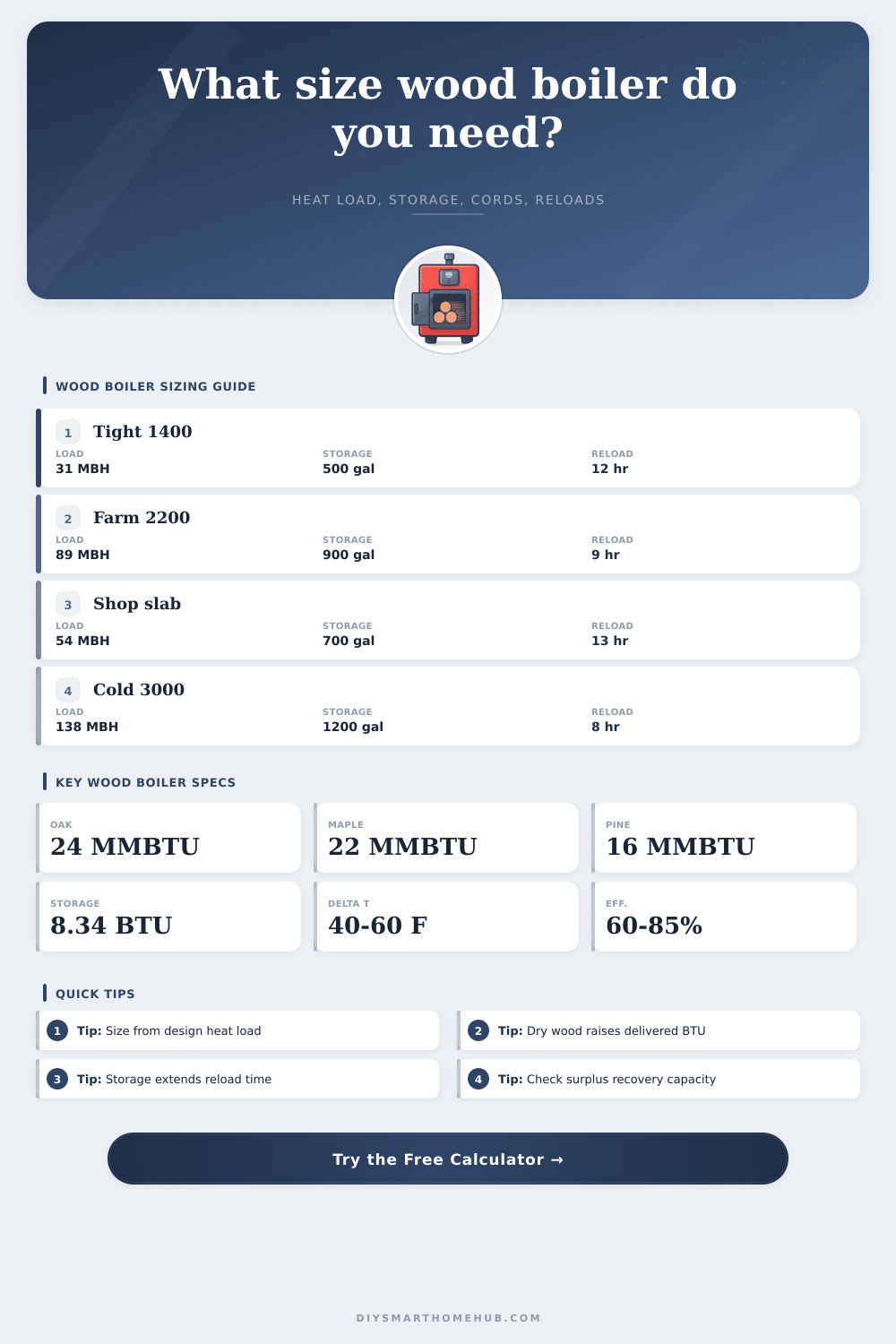 Wood Boiler Size Calculator for Storage