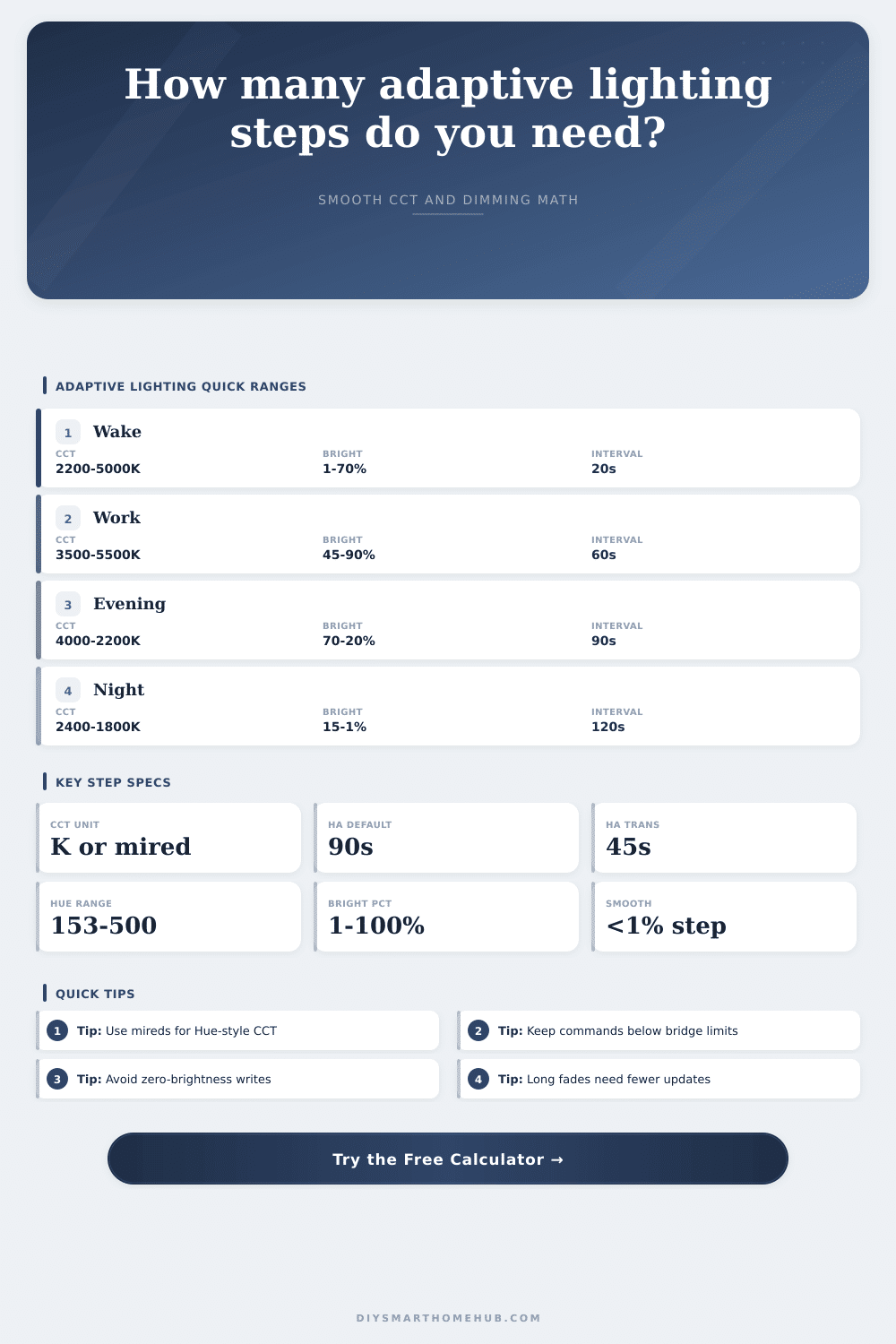 Adaptive Lighting Transition Step Calculator
