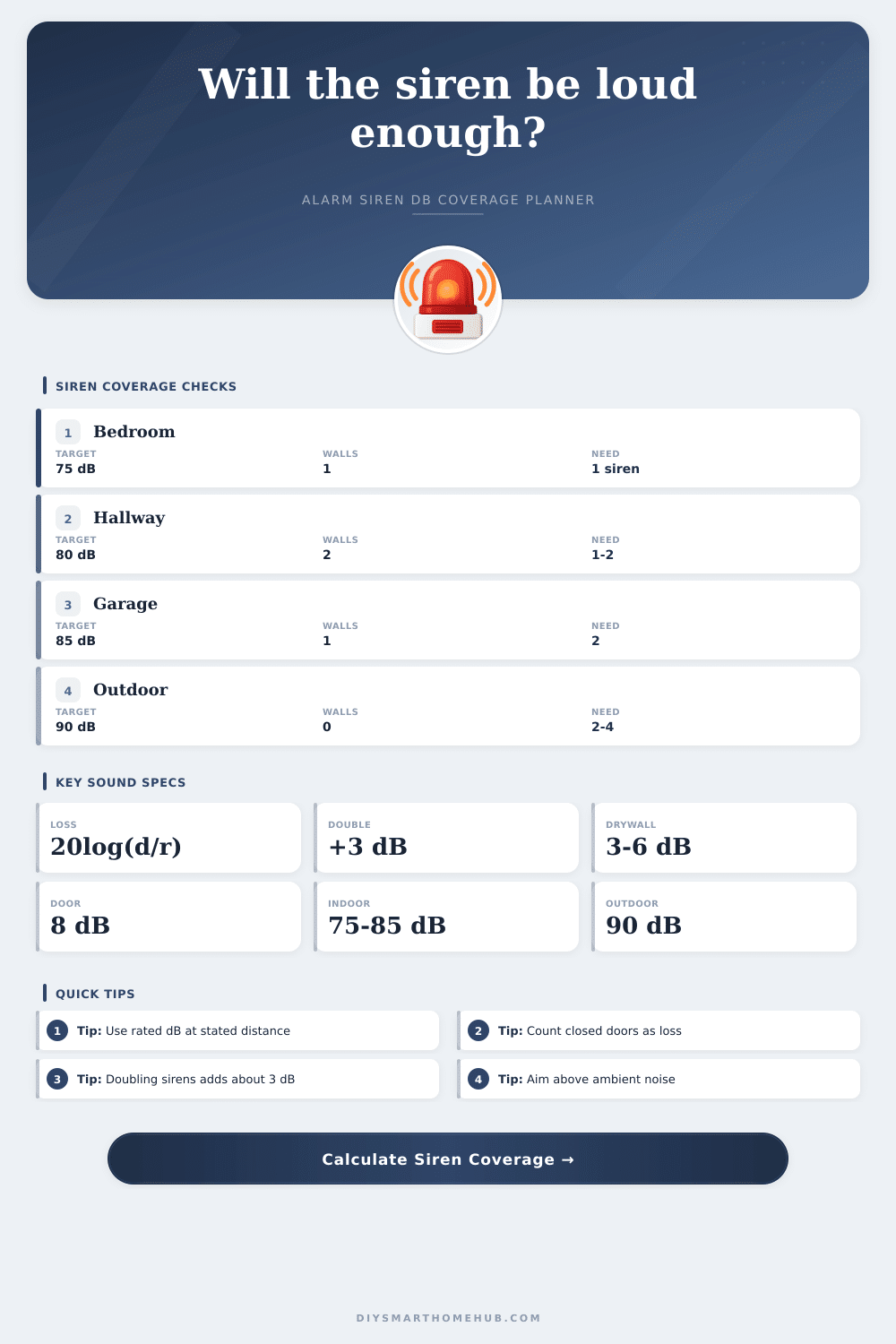 Alarm Siren Decibel Coverage Calculator