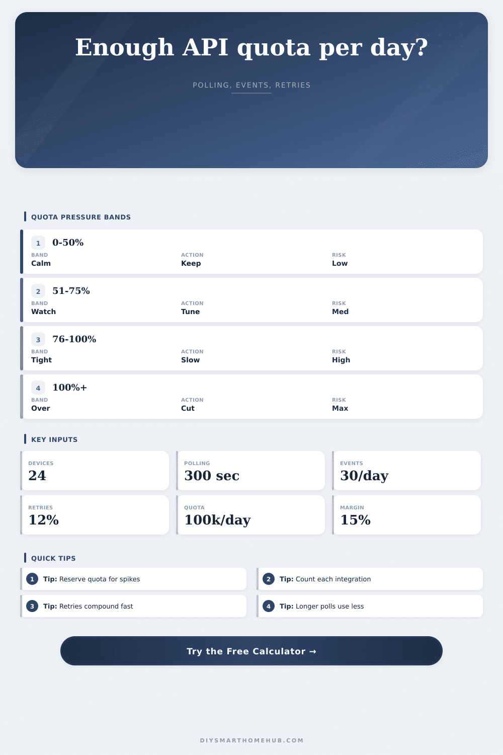 API Call Quota Per Day Calculator
