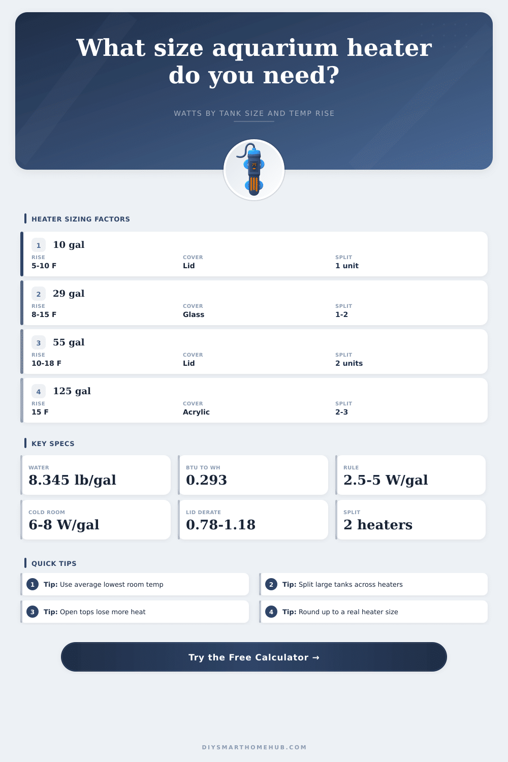 Aquarium Heater Wattage Calculator
