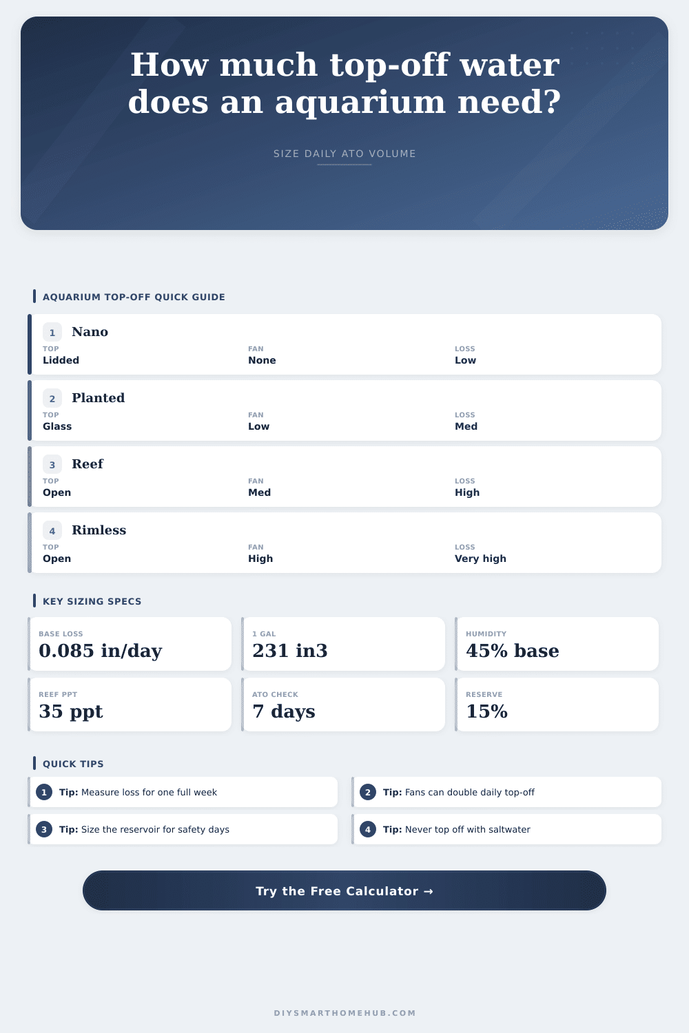 Aquarium Top-Off Water Volume Calculator