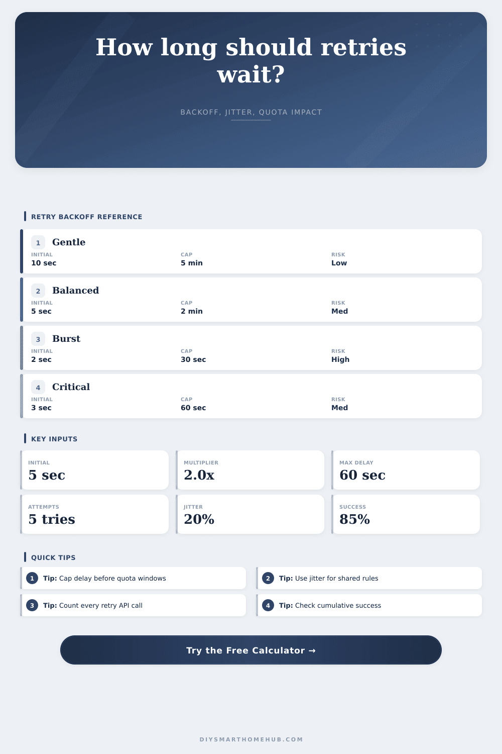 Automation Retry Backoff Calculator