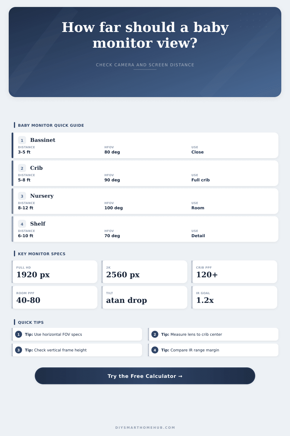 Baby Monitor Viewing Distance Calculator