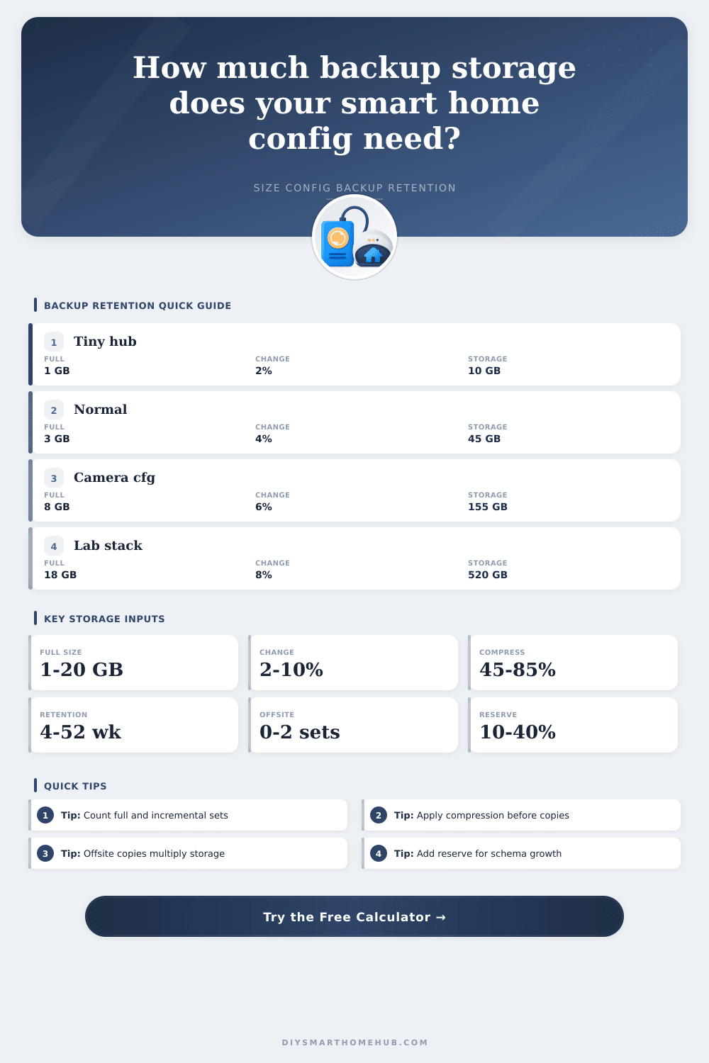 Backup Storage for Smart Home Config Calculator