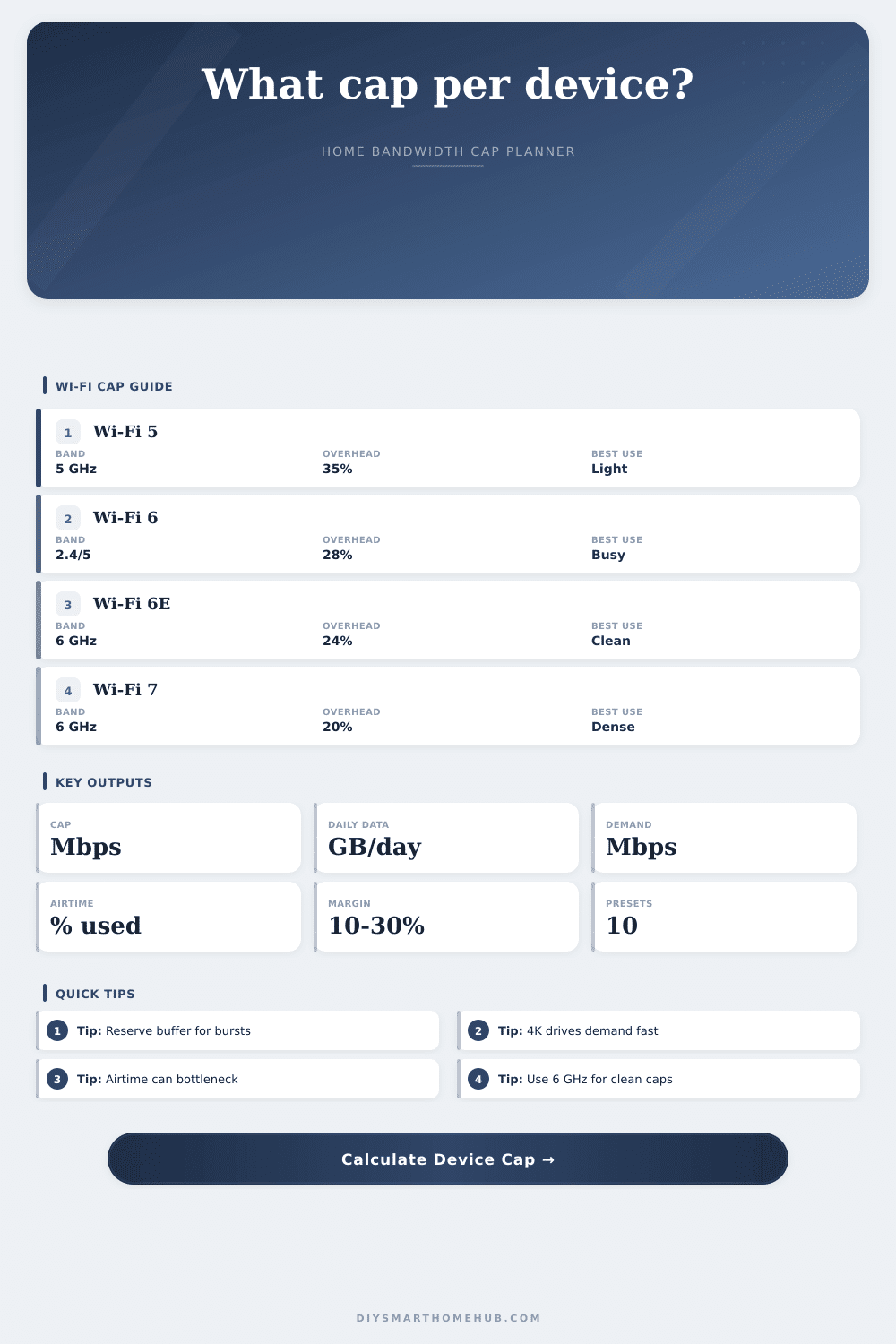 Bandwidth Cap Per Device Calculator