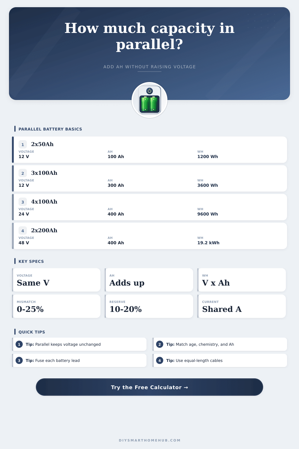 Battery Parallel Capacity Calculator