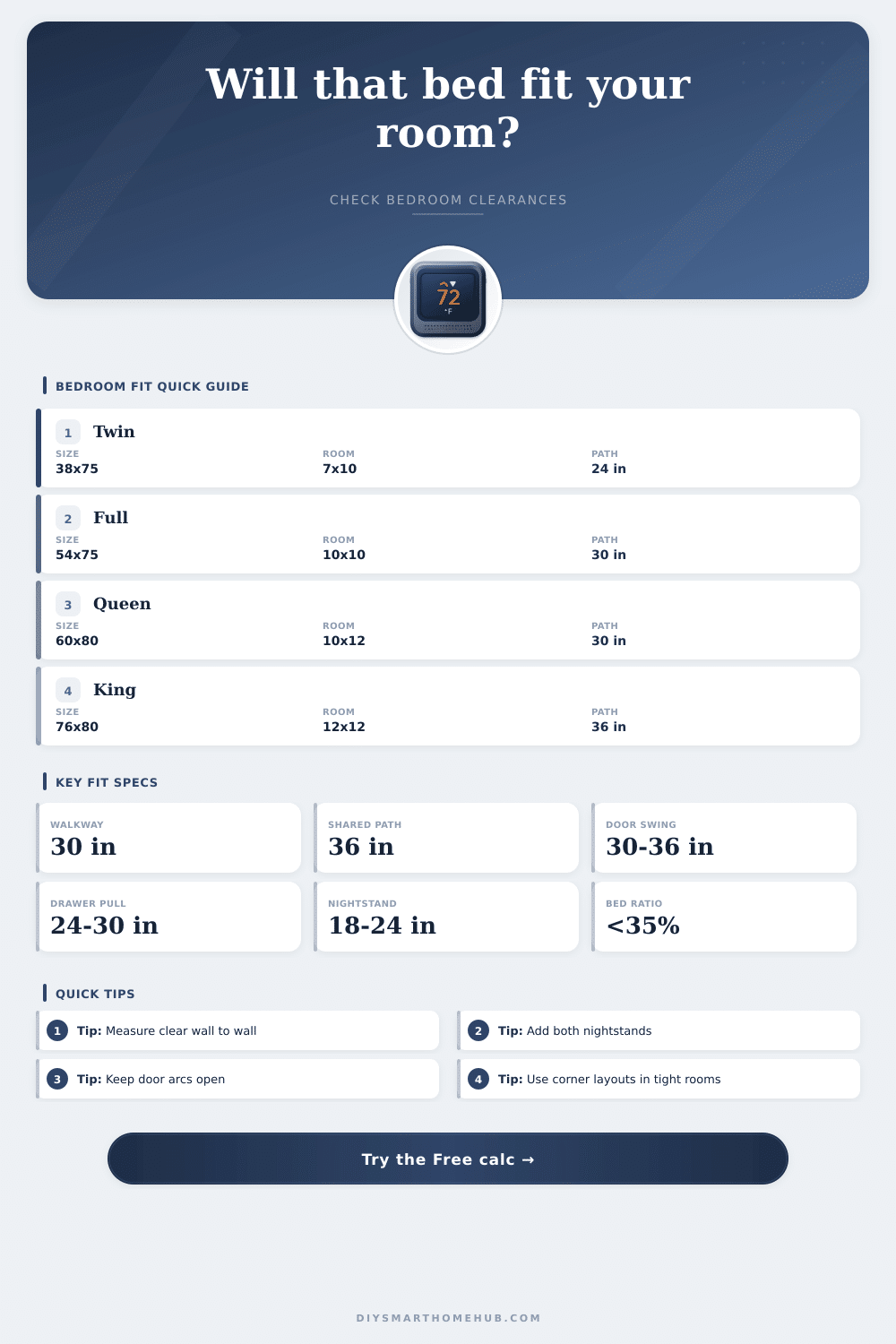 Bed Size Room Fit Calculator
