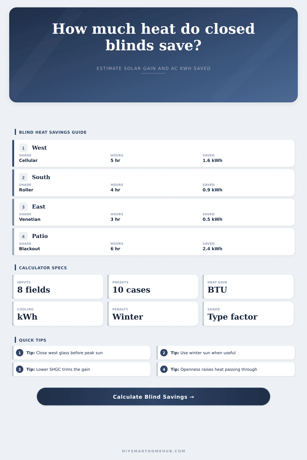 Blind Closure Heat Savings Calculator