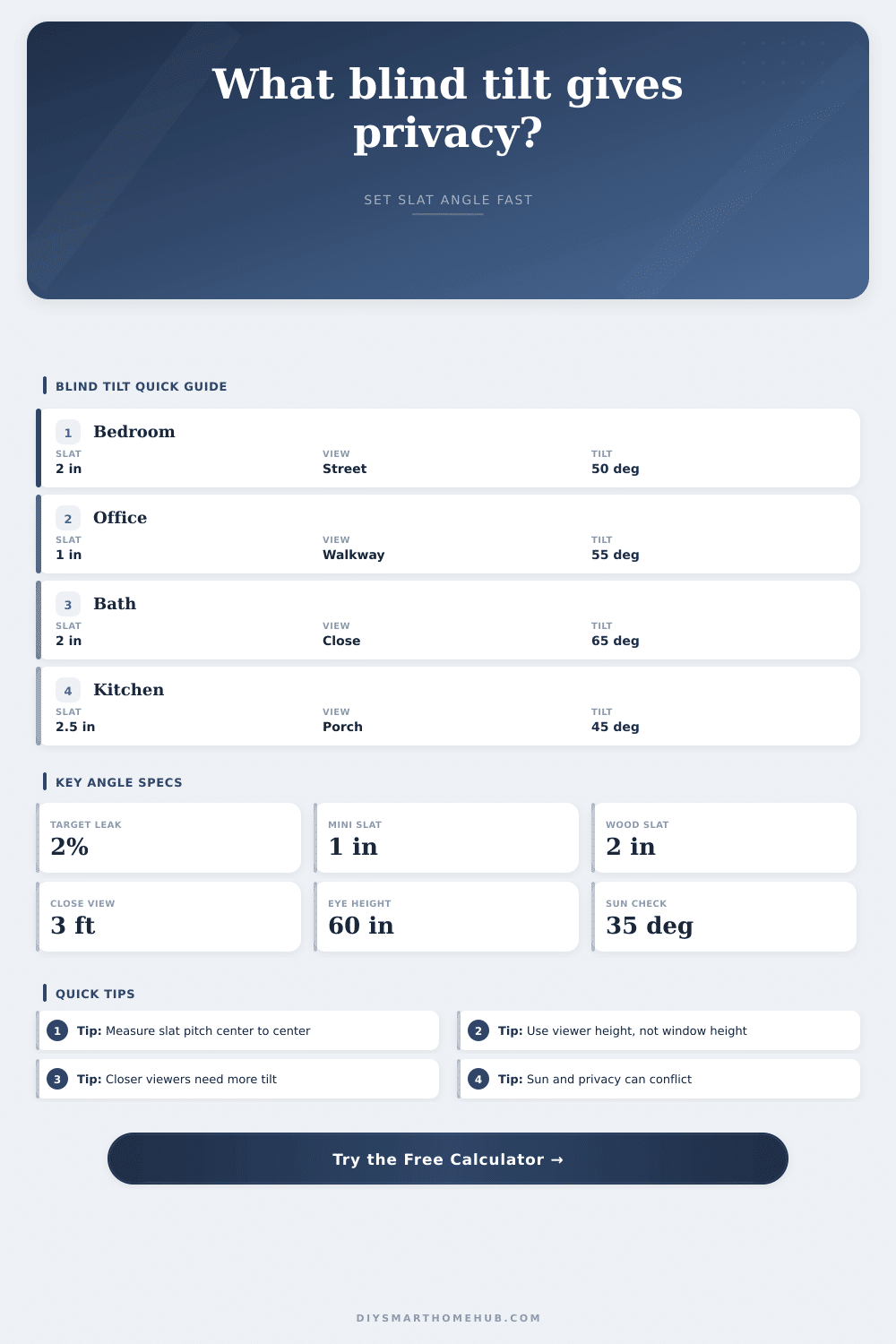 Blind Tilt Privacy Angle Calculator